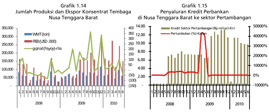 Grafik 1.14 