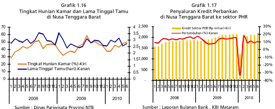 Grafik 1.16 