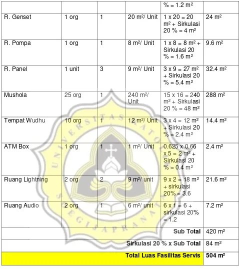 Tabel 4. 10 Program Kegiatan   Sumber : Analisis Pribadi,2017 