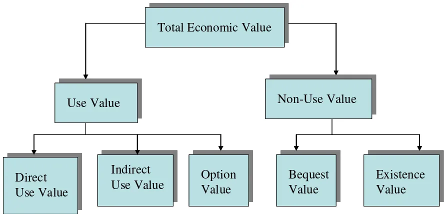 Gambar 2-2 berikut ini menyajikan tipologi TEV di mana definisi dan contoh dari 