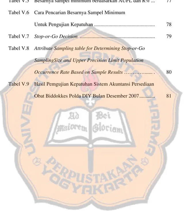 Tabel V.5  Besarnya sampel minimum berdasarkan AUPL dan R% ...   77  Tabel V.6  Cara Pencarian Besarnya Sampel Minimum  