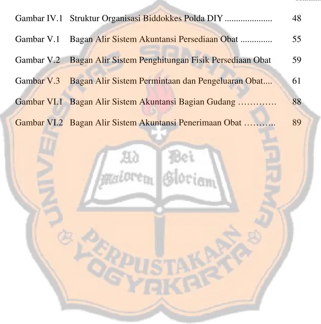 Gambar V.1  Bagan Alir Sistem Akuntansi Persediaan Obat ..............   55  Gambar V.2  Bagan Alir Sistem Penghitungan Fisik Persediaan Obat   59  Gambar V.3  Bagan Alir Sistem Permintaan dan Pengeluaran Obat...