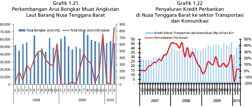 Grafik 1.21 