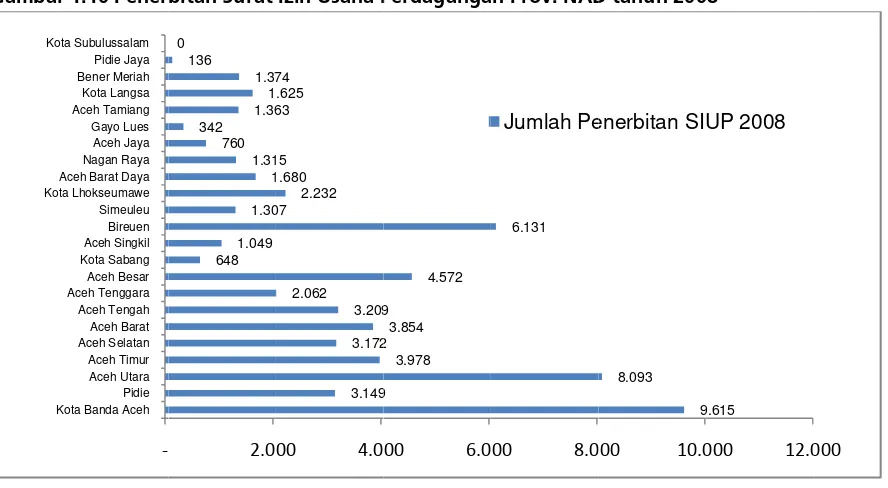 Tabel 1..9 PDRB Sekktor Pertambbangan & Peenggalian Prrov. NAD (%%) 