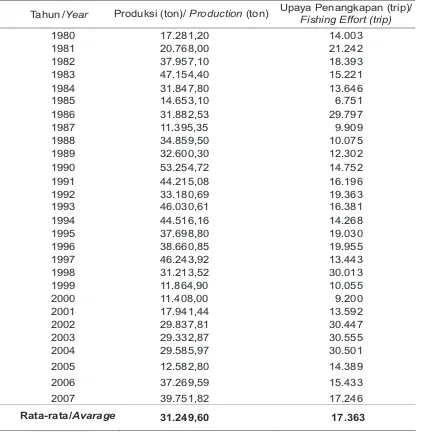 Tabel 1. Produksi dan Upaya Penangkapan Ikan Lemuru di Selat Bali Tahun 1980-2007.Table 1