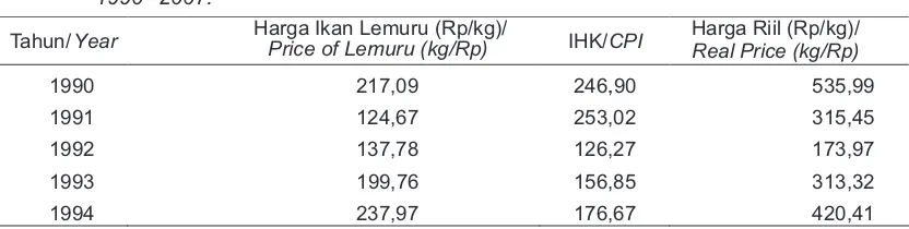 Table 3.   Price of Lemuru, Consumer  Price Index and Real Price of Lemuru in the Bali Strait, 