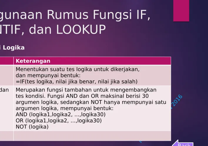 Tabel Fungsi Logika