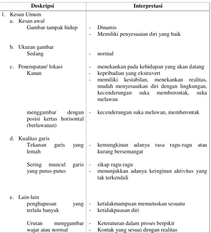 Gambar tampak hidup