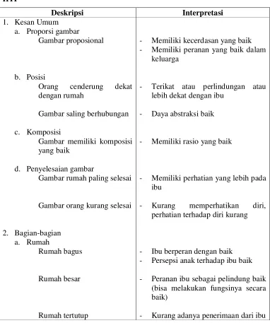 Gambar proposional
