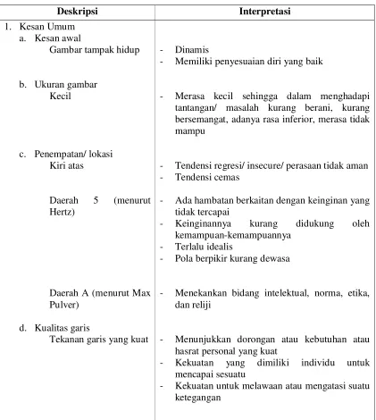 Gambar tampak hidup