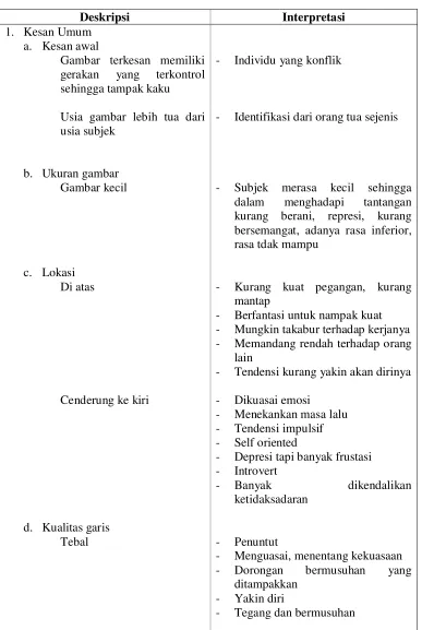 Gambar terkesan memiliki