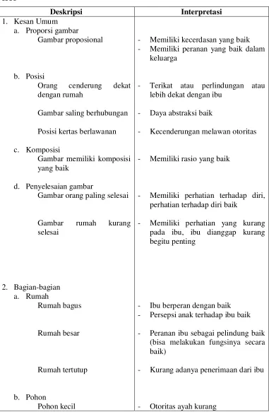 Gambar proposional