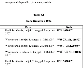 Tabel 3.1Kode Organisasi Data