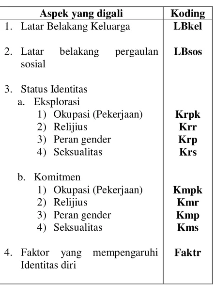 Tabel 3.2
