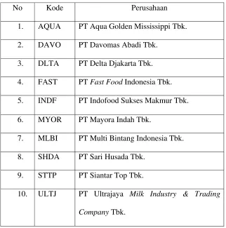 Tabel 1 Data Sampel Perusahaan 
