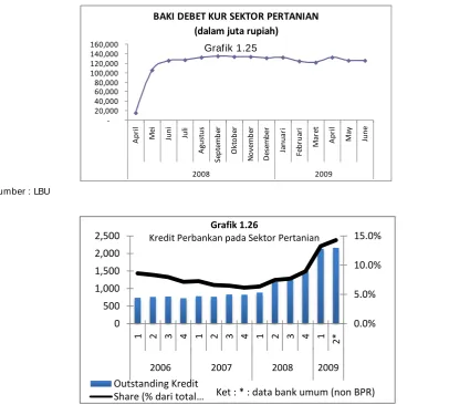 Grafik 1.25 