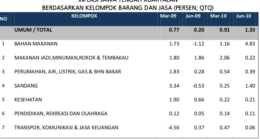 TABEL 2.1111....    TABEL 2.TABEL 2.TABEL 2.