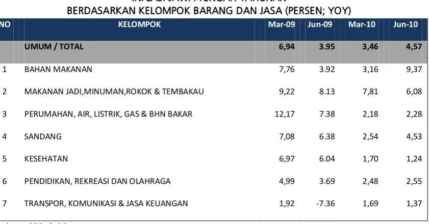 TABEL 2.3333....    TABEL 2.TABEL 2.TABEL 2.