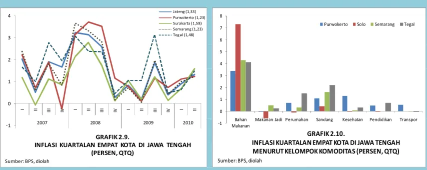 GRAFIK 2.10. 