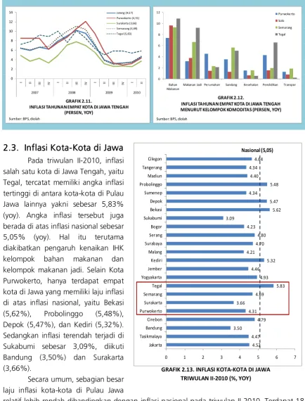 GRAFIK 2.12. 