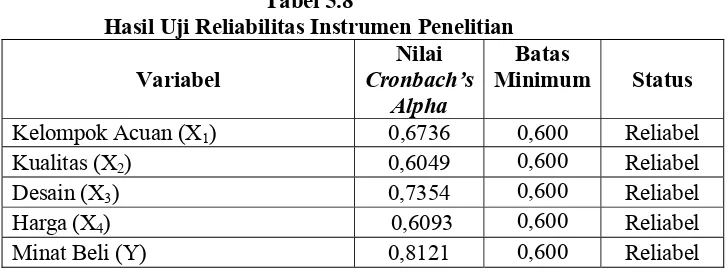 Tabel 5.8 Hasil Uji Reliabilitas Instrumen Penelitian 