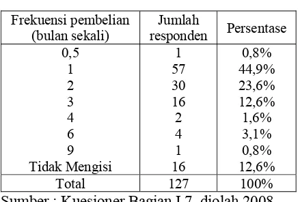 Tabel 4.6 Sumber Informasi 