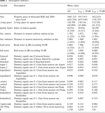 Table 1 Descriptive statistics