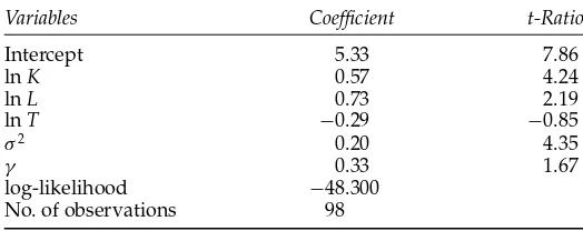 Table 2. Generalized likelihood ratio tests of hypotheses for parameters of thestochastic frontier production function and technical inefﬁciency function