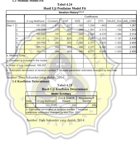 Tabel 4.24 