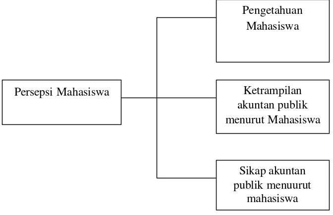 Gambar 3.1 Bagan Hubungan Variabel Independen dan Variabel Dependen 