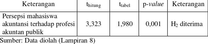 Tabel IV.6 