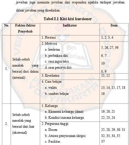 Tabel I.1 Kisi-kisi kuesioner 