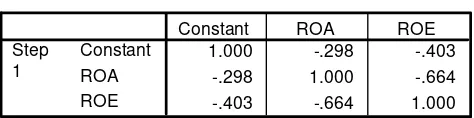 Tabel 7 Nilai -2 Log Likelihood pada blok kedua (Block 1: Method Enter)                                                     Iteration History(a,b,c,d) 