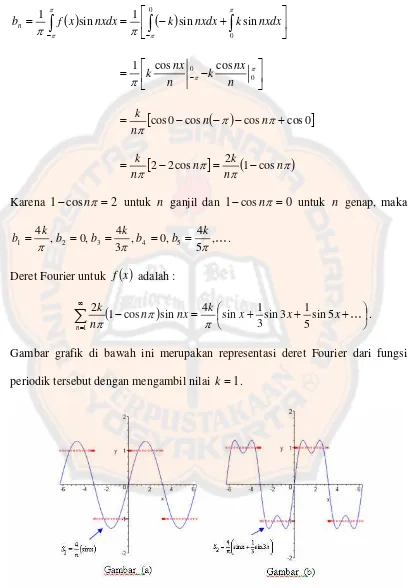Gambar grafik di bawah ini merupakan representasi deret Fourier dari fungsi 