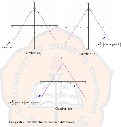 Gambar  (a) Gambar  (b) 