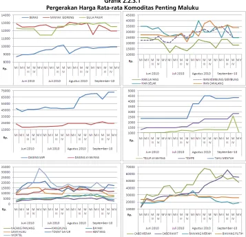 Grafik 2.2.3.1