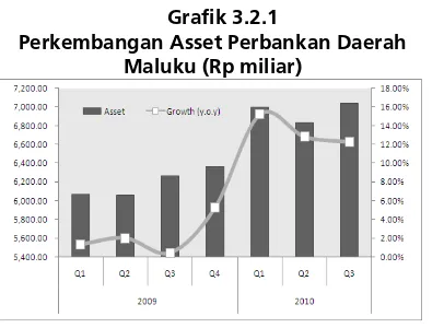 Grafik 3.2.1 