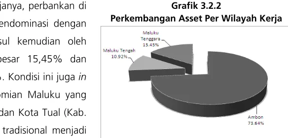 Grafik 3.2.2 
