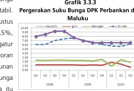 Grafik 3.3.3 