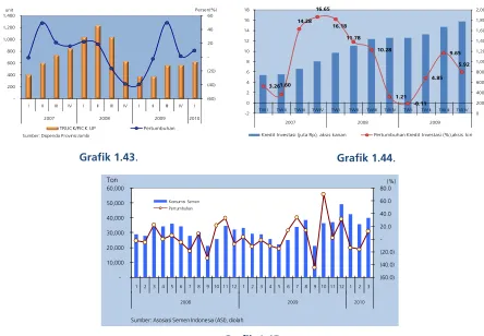 Grafik 1.43. 