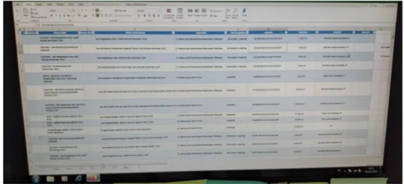 Gambar III.1 Data pengadaan di Microsoft Excel 