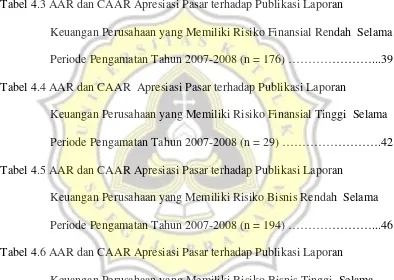 Tabel 4.3 AAR dan CAAR Apresiasi Pasar terhadap Publikasi Laporan 