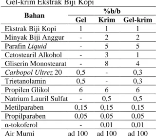 Tabel 1. Formula Sediaaan Gel, Krim, dan  Gel-krim Ekstrak Biji Kopi 
