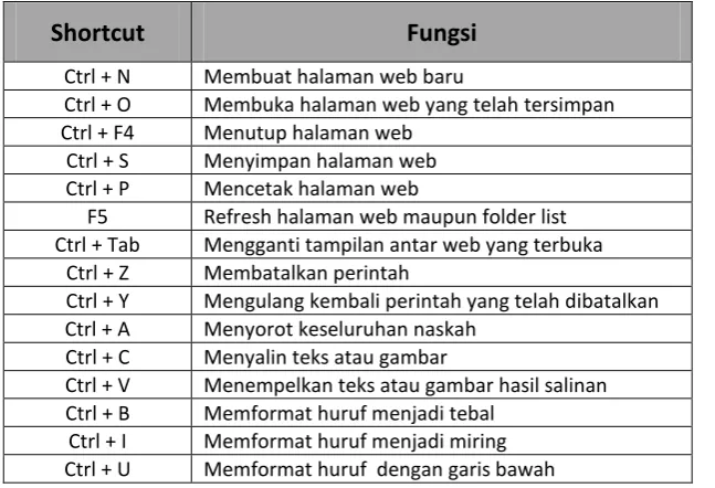 Tabel 1.14 