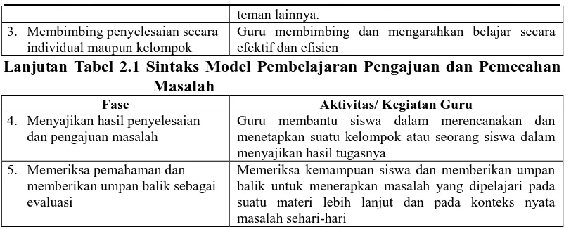 Tabel 2.1 Sintaks Model Pembelajaran Pengajuan dan Pemecahan Masalah 