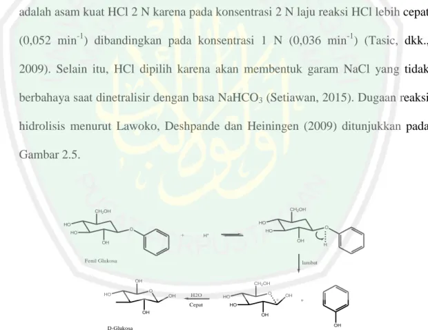 Gambar 2.5 Dugaan Reaksi Hidrolisis phenyl-β-D-glucopyranoside 