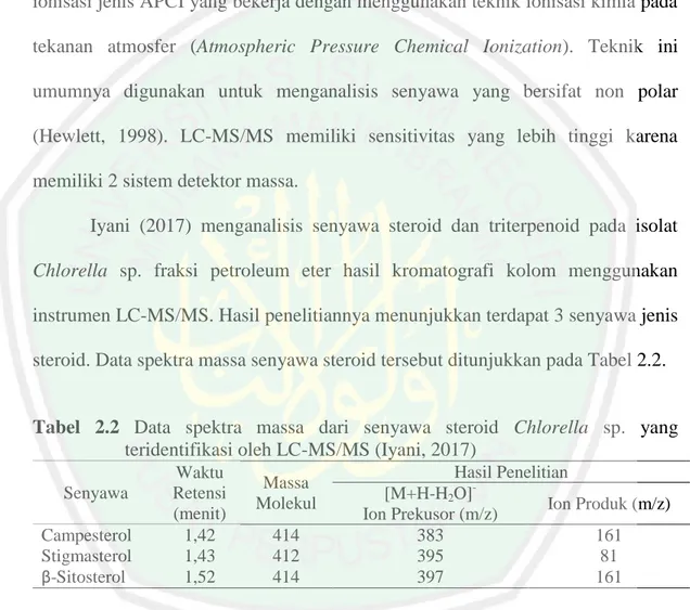 Tabel  2.2  Data  spektra  massa  dari  senyawa  steroid  Chlorella  sp.  yang  teridentifikasi oleh LC-MS/MS (Iyani, 2017) 