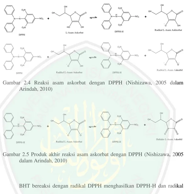 Gambar  2.4  Reaksi  asam  askorbat  dengan  DPPH  (Nishizawa,  2005  dalam  Arindah, 2010) 