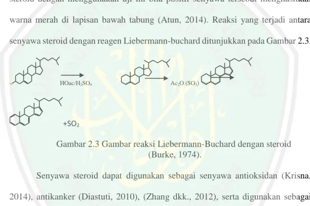 Gambar 2.3 Gambar reaksi Liebermann-Buchard dengan steroid   (Burke, 1974). 