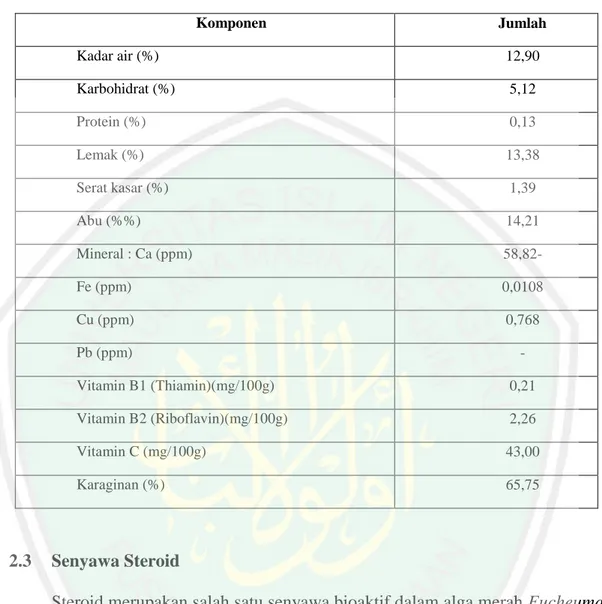 Tabel 2.1 komposisi nilai nutrisi alga merah Eucheuma spinosum (Resy,  2009)  Komponen  Jumlah  Kadar air (%)  12,90  Karbohidrat (%)  5,12  Protein (%)  0,13  Lemak (%)  13,38  Serat kasar (%)  1,39  Abu (%%)  14,21  Mineral : Ca (ppm)  58,82-  Fe (ppm)  